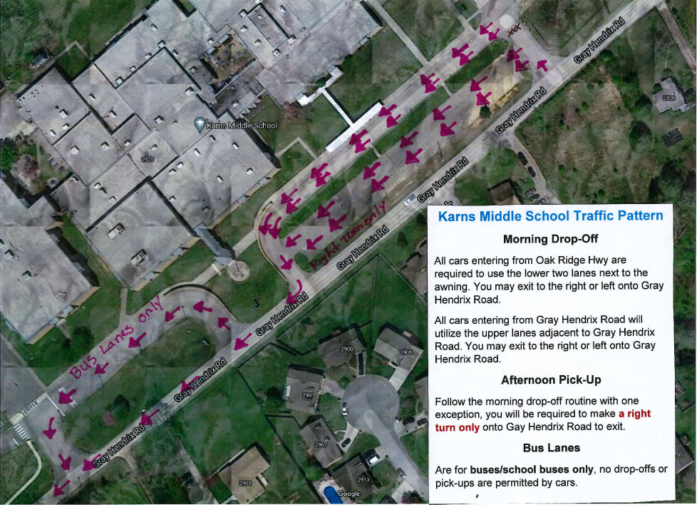 KMS Traffic Pattern